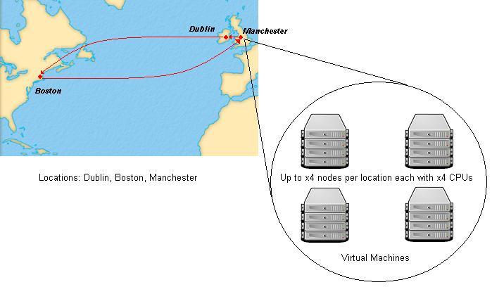 Transatlantic Clustering